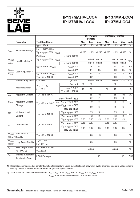 IP137M-LCC4