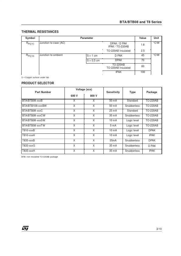 BTB08A-800BW