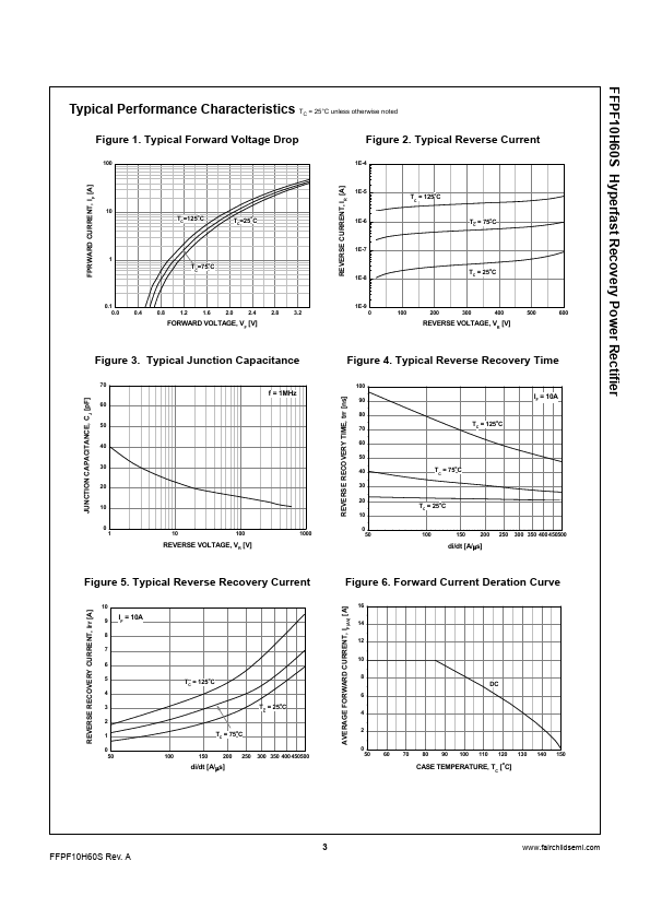 FFPF10H60S