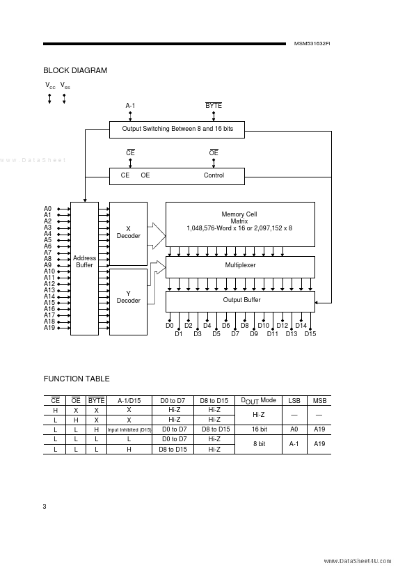 MSM531632F