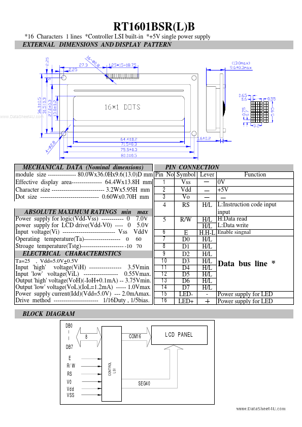 RT1601BSR(L)B