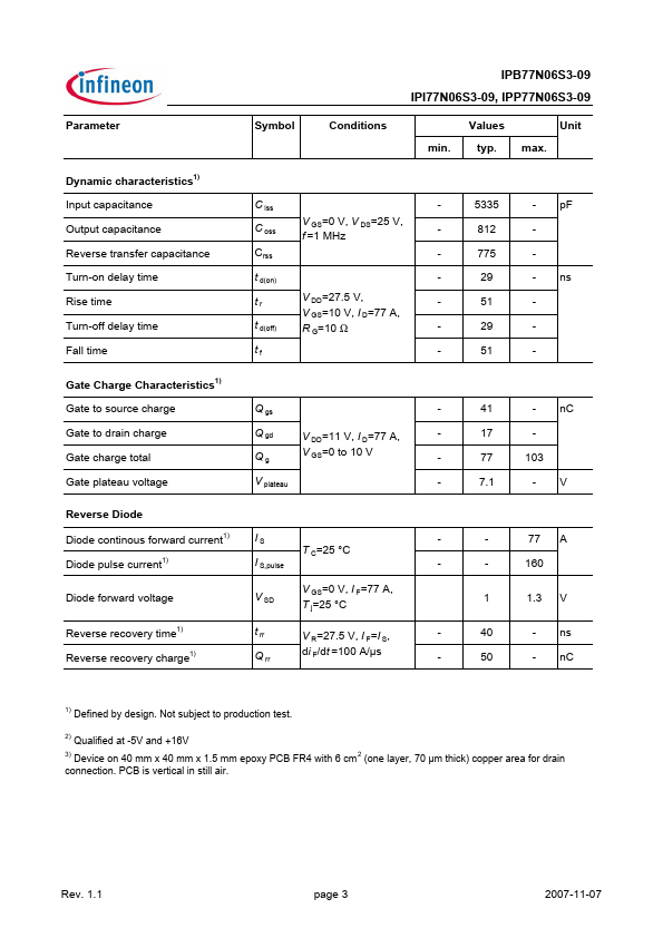 IPP77N06S3-09