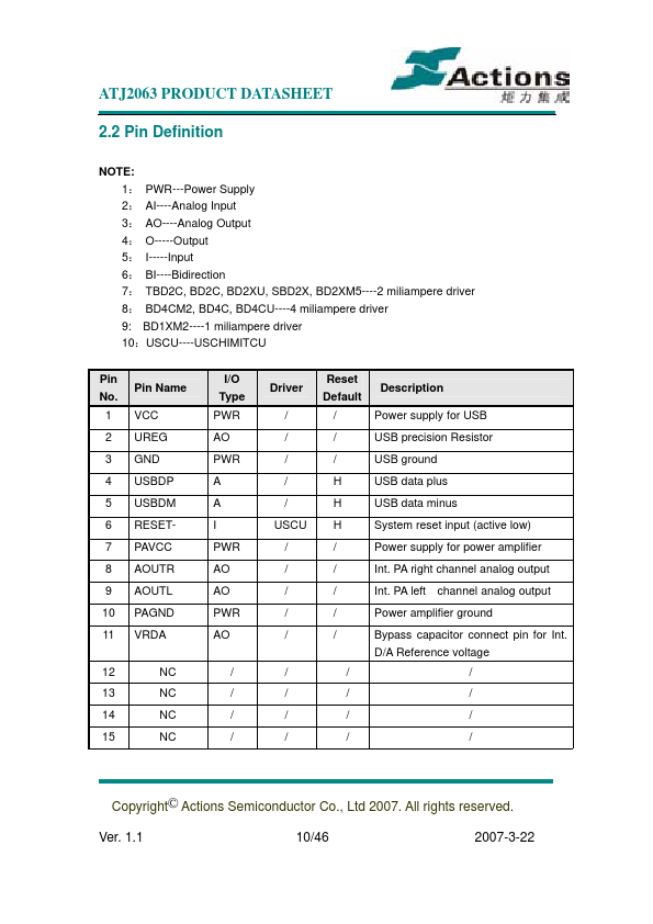 ATJ2063