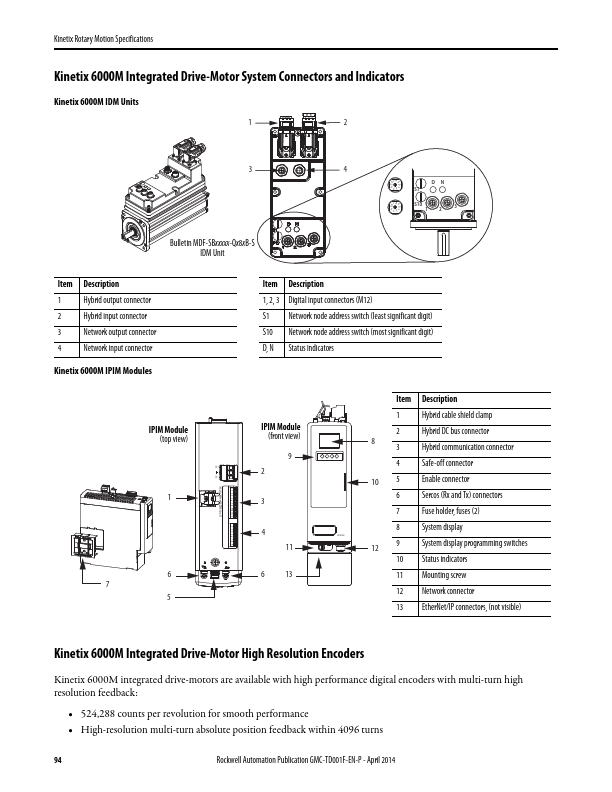 MDF-SB1153