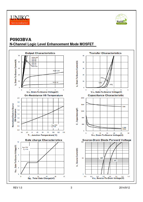 P0903BVA