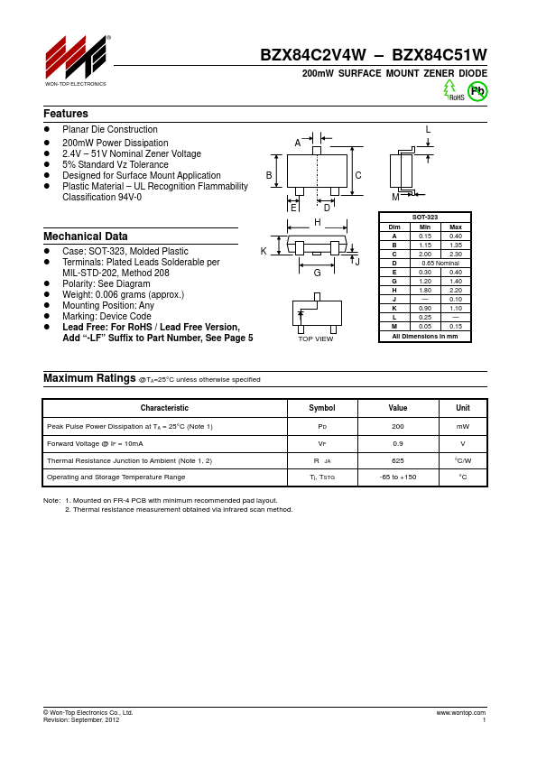 BZX84C22W