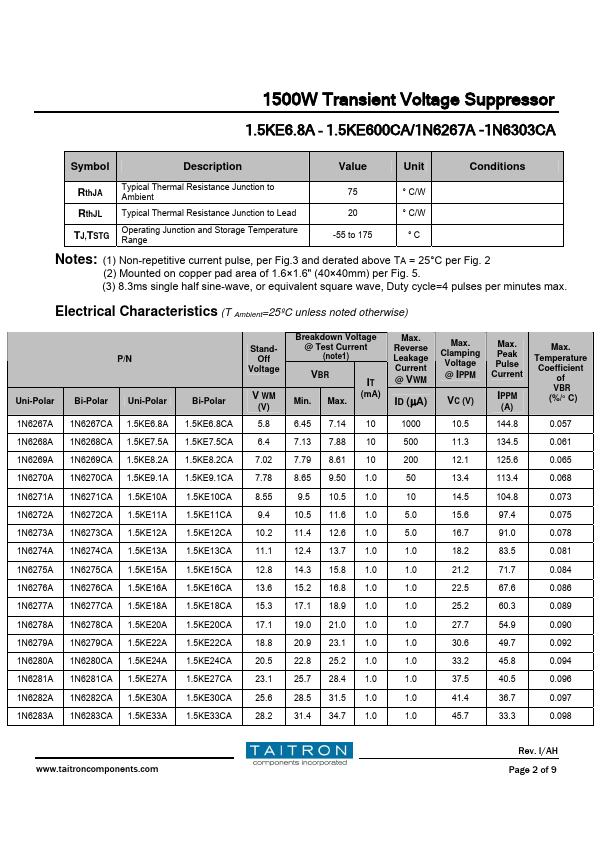 1.5KE75A