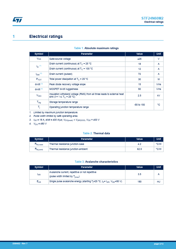 STFW24N60M2