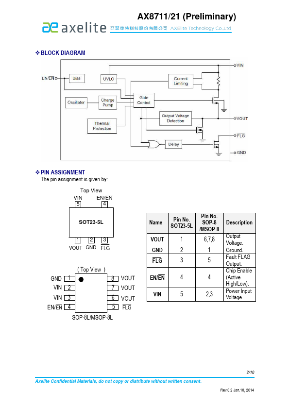 AX8711