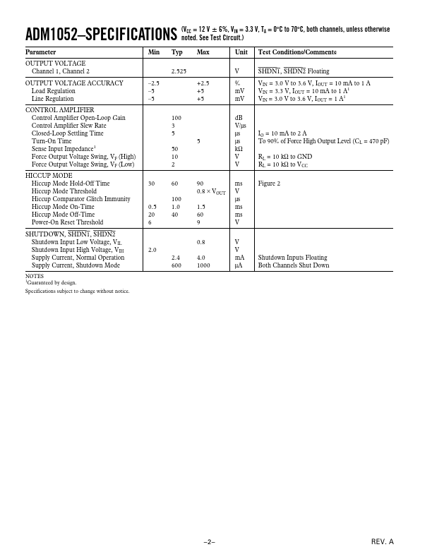 ADM1052