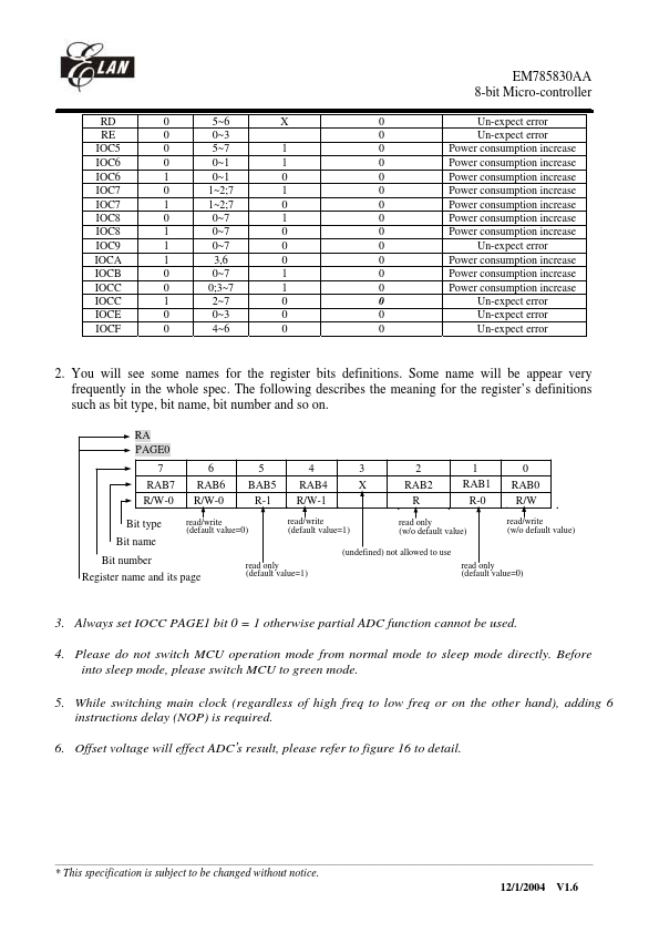 EM78P5830AA