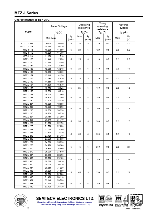 MTZJ2.2A