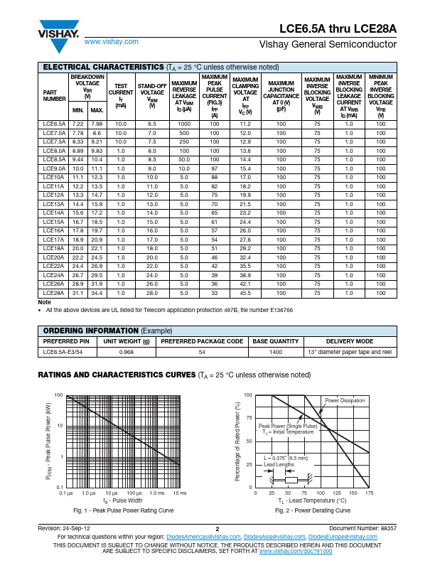 LCE8.0A