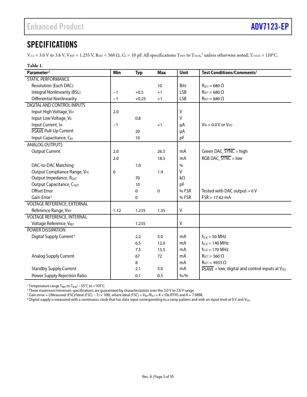 ADV7123-EP