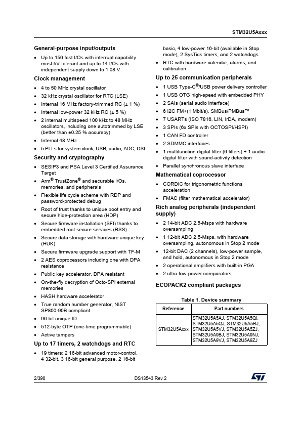 STM32U5A9VJ