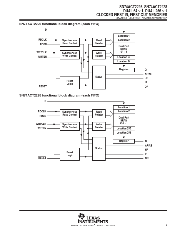 SN74ACT2226