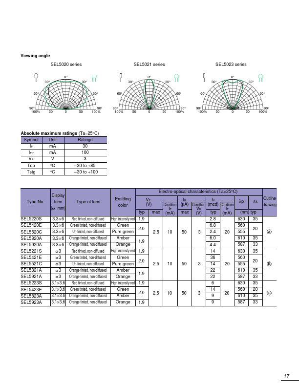 SEL5820A