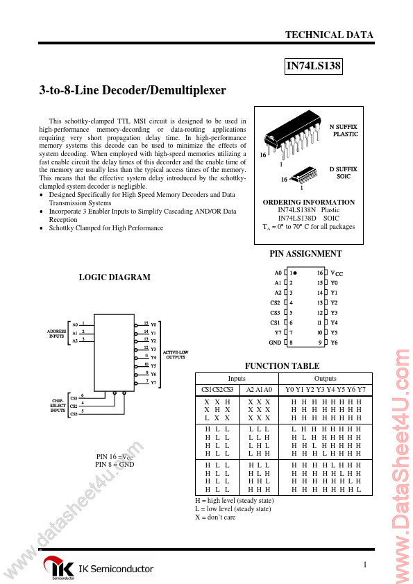 IN74LS138