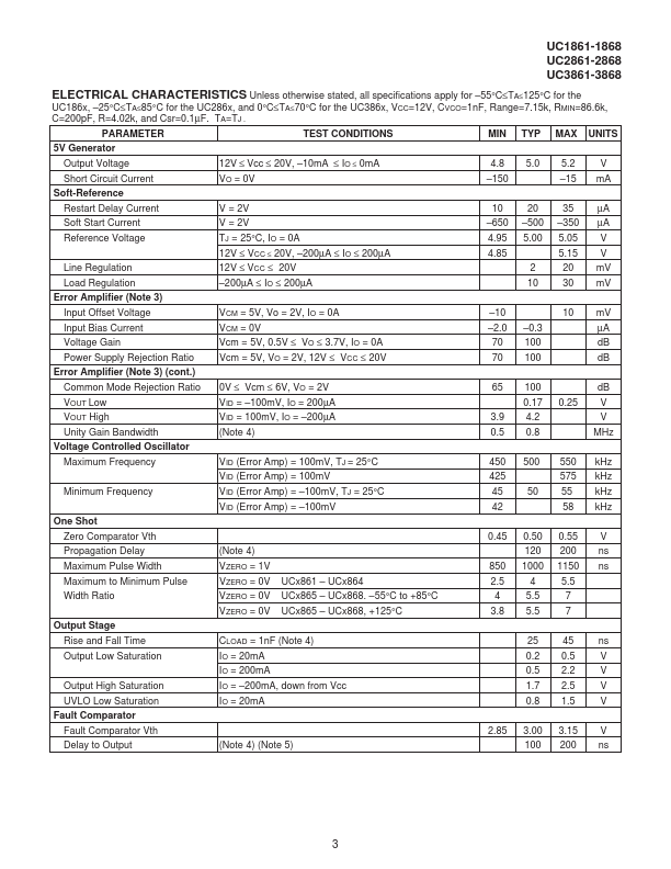 UC2866