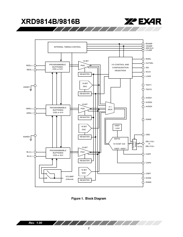 XRD9814B