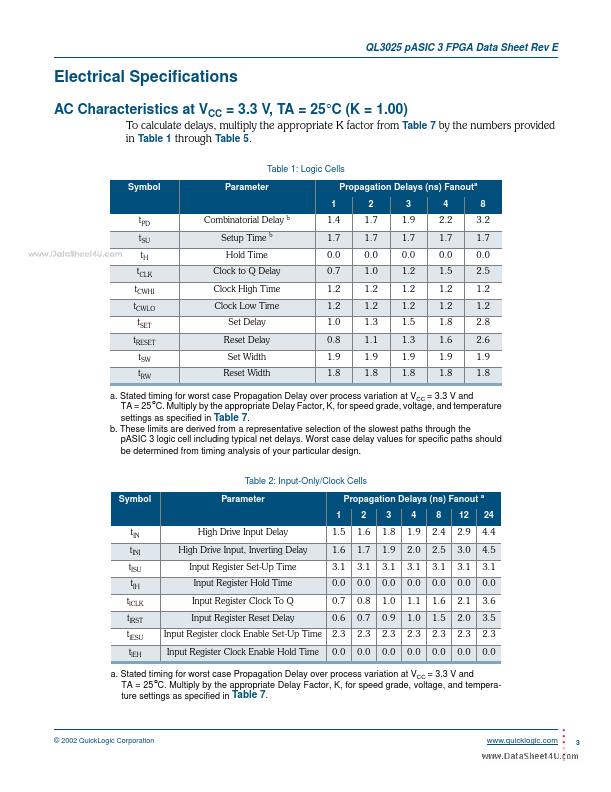 QL3025