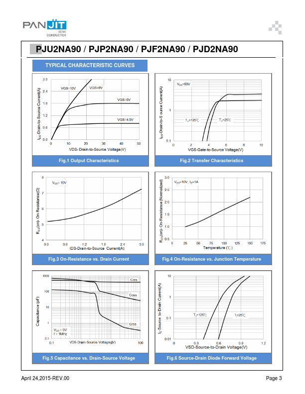 PJF2NA90