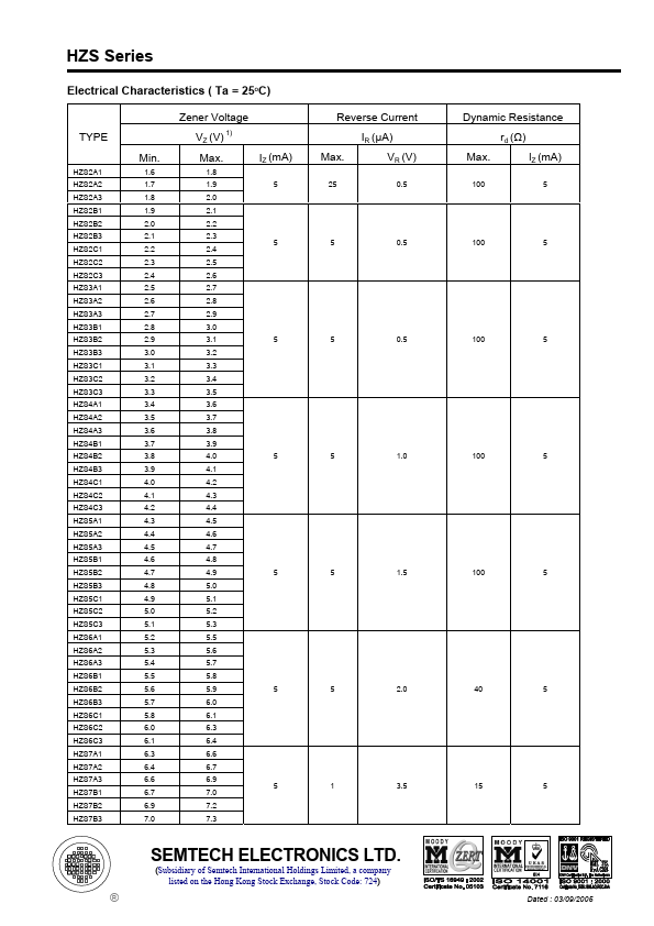 HZS2C3