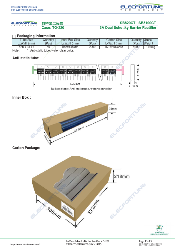 SB820CT