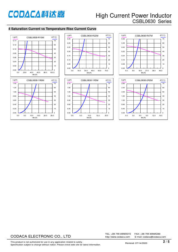 CSBL0630-1R5M