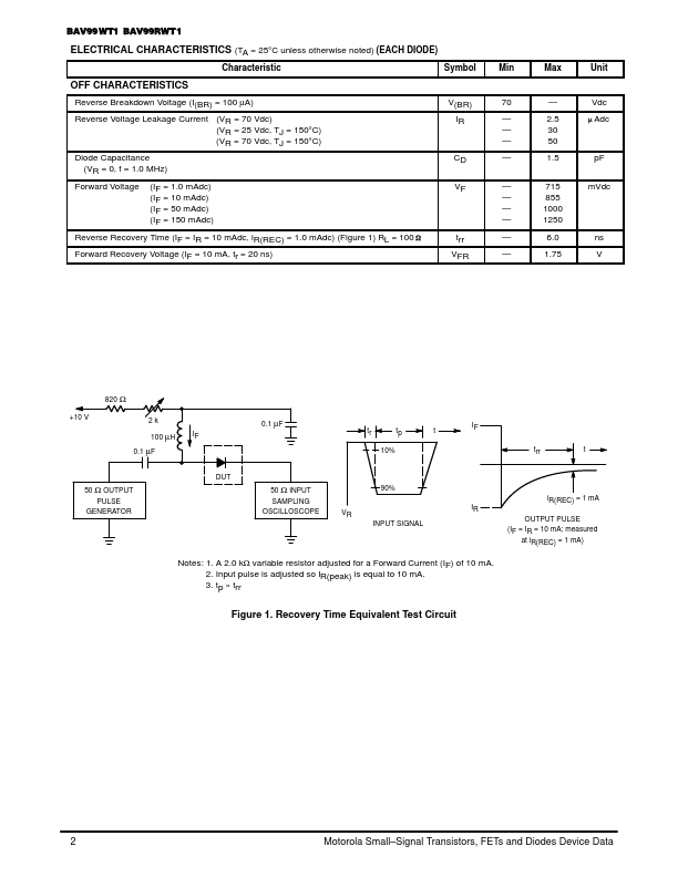 BAV99WT1