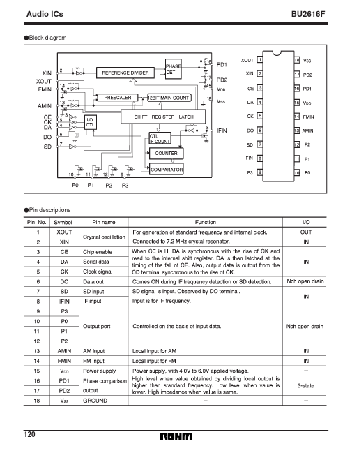 BU2616F