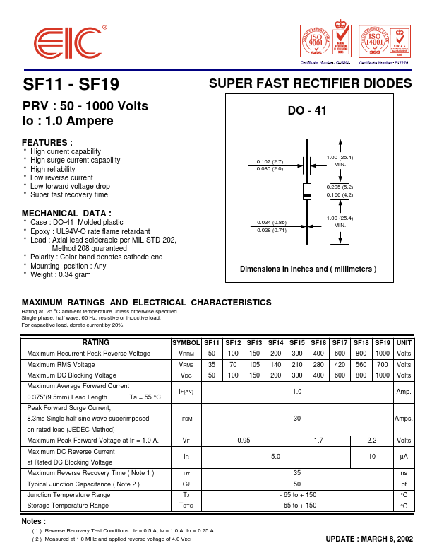 SF19