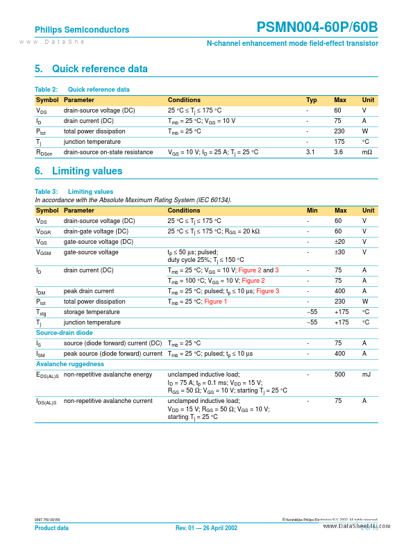 PSMN004-60P