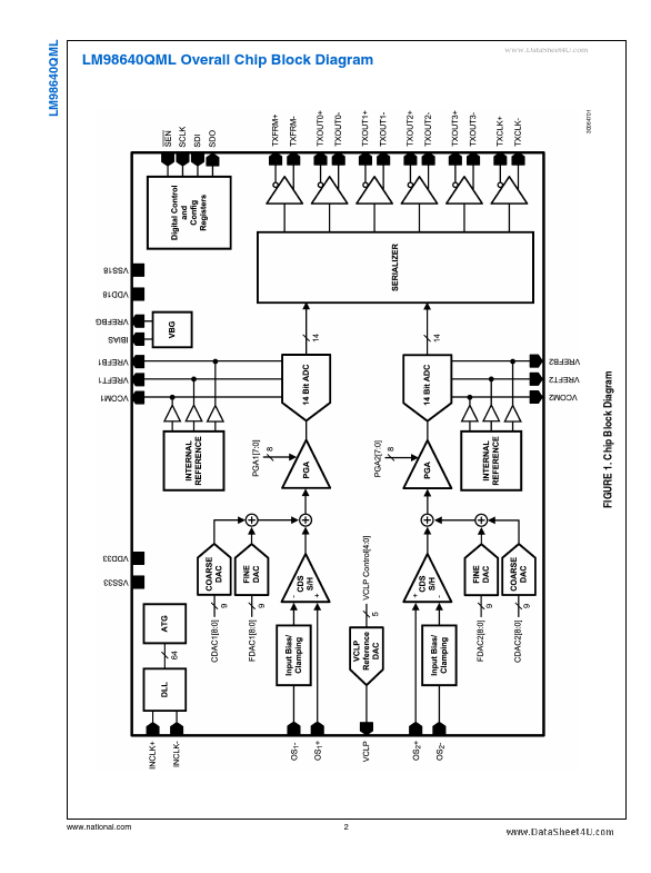 LM98640QML