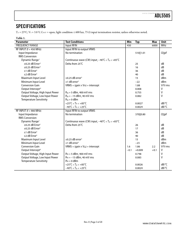 ADL5505