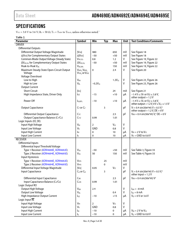 ADN4692E