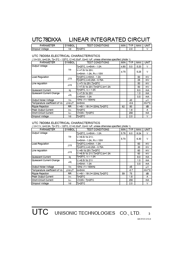 UTC78D12A