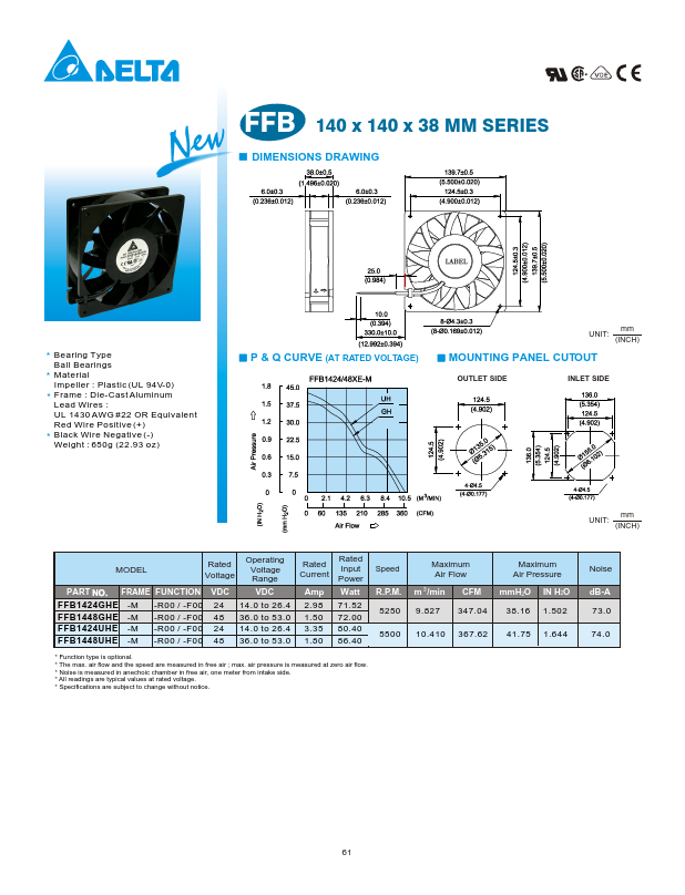 FFB1448GHE