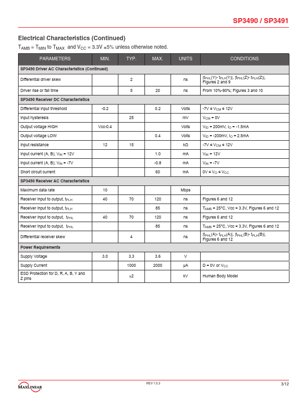 SP3491