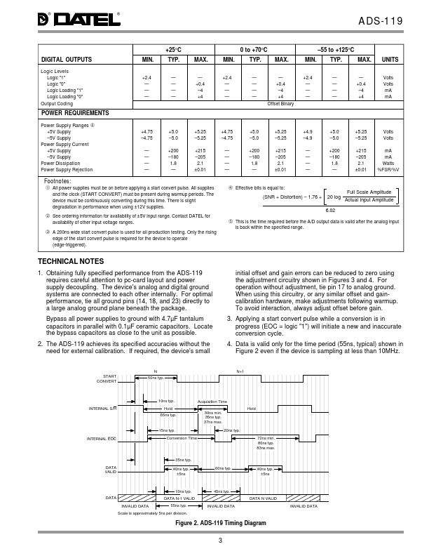 ADS-119GM