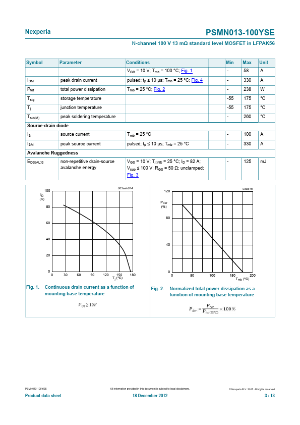 PSMN013-100YSE