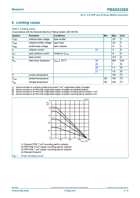 PBSS5320X