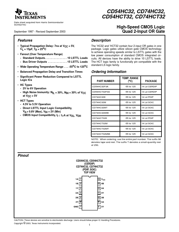 CD74HC32M