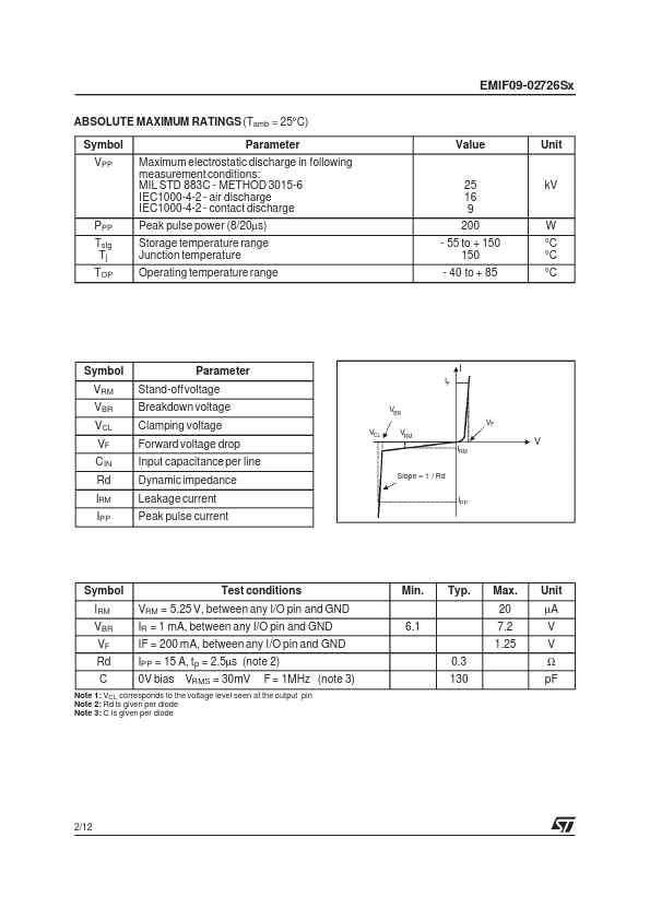 EMIF09-02726S3