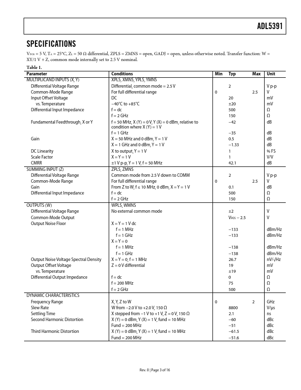 ADL5391