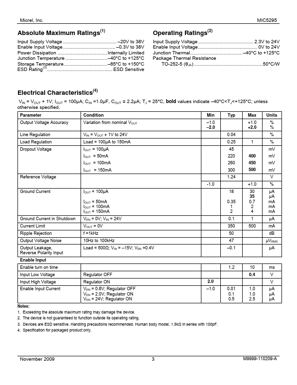 MIC5295