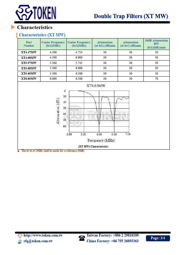 XT5.57MW