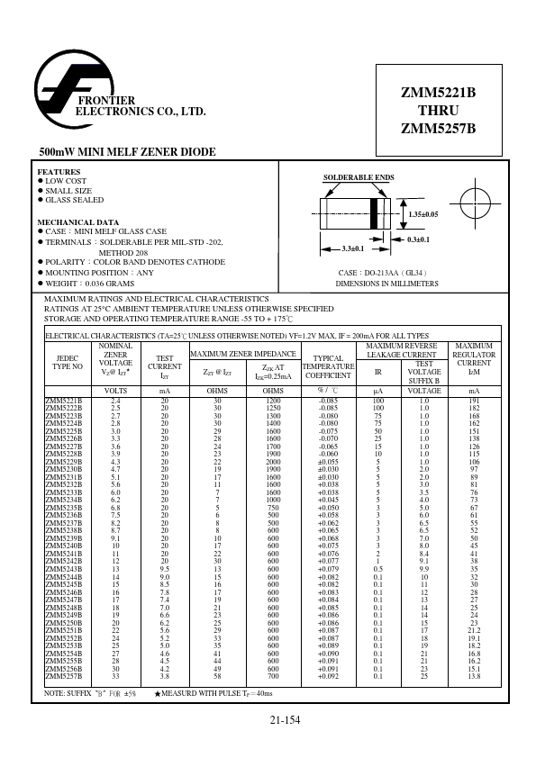 ZMM5229B