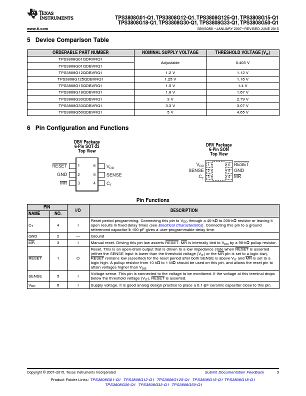 TPS3808G125-Q1