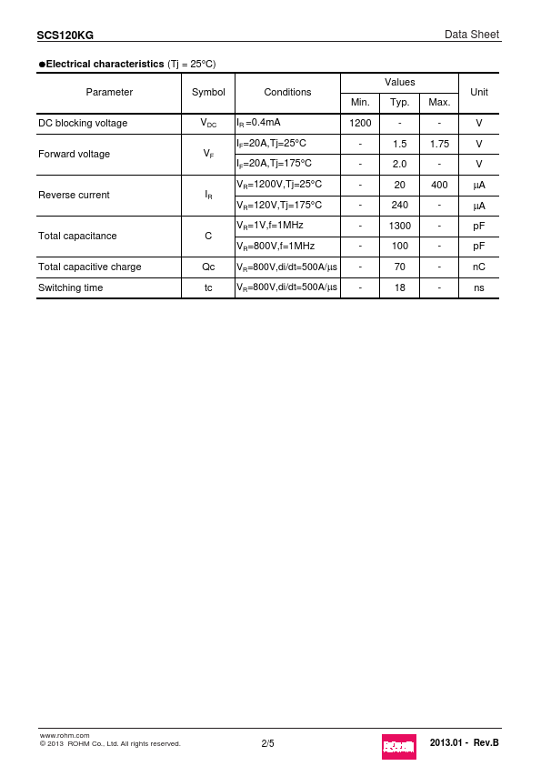 SCS120KG